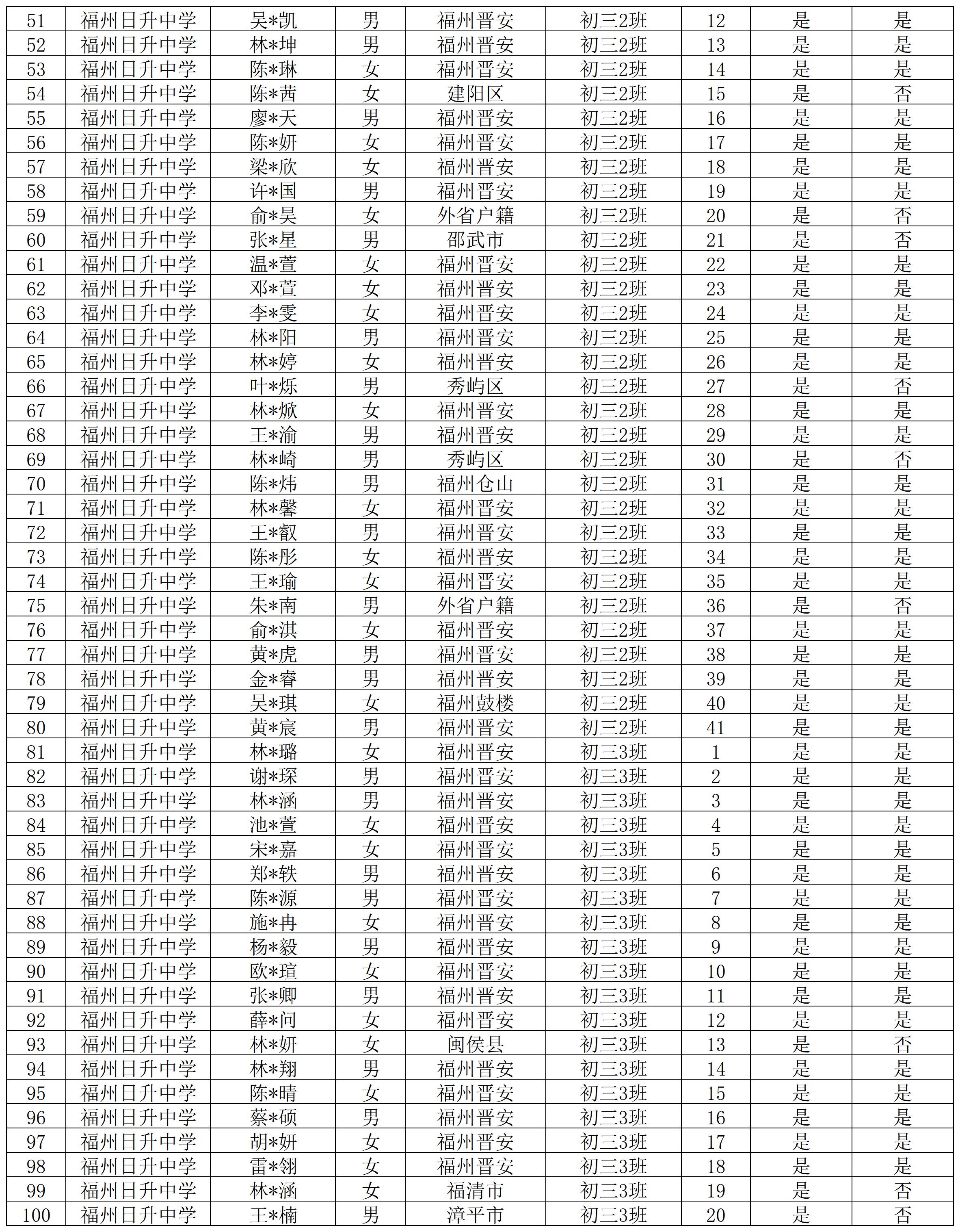 2025年福州日升中学“定向生资格”公示(官网）_Sheet1(1).jpg
